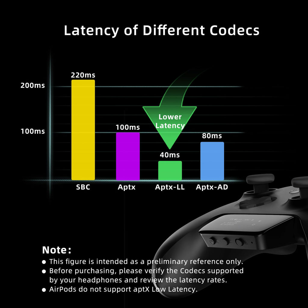 Wireless Audio Adapter Y9705