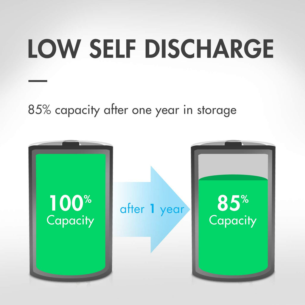 Universal LCD Battery Charger + 24 Pack Pre-Charged NiMH Batteries T468188