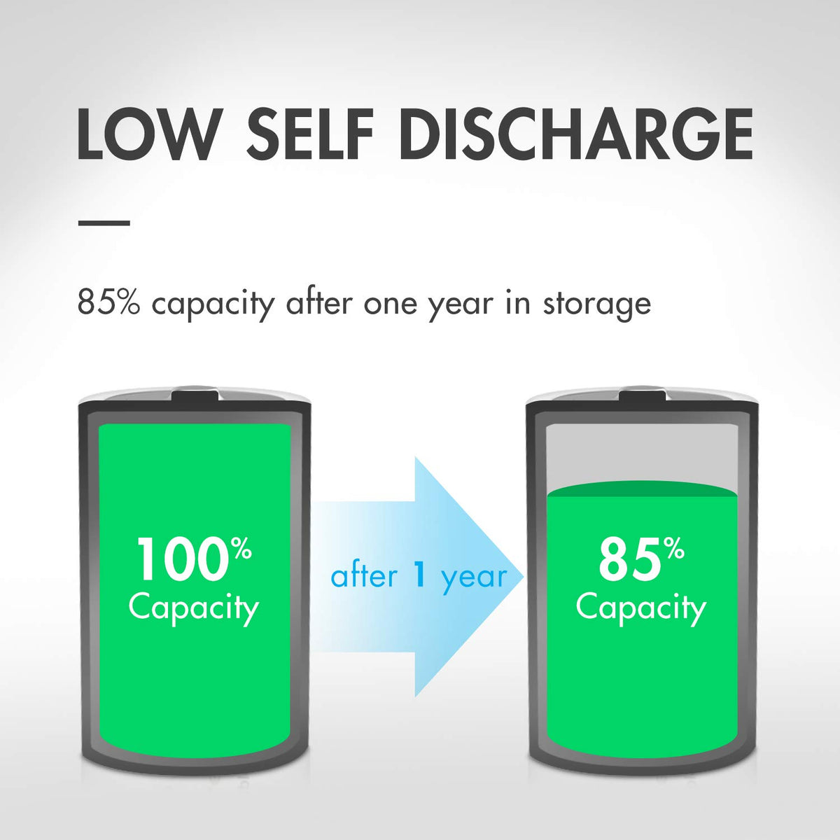 Universal LCD Battery Charger + 24 Pack Pre-Charged NiMH Batteries T468188