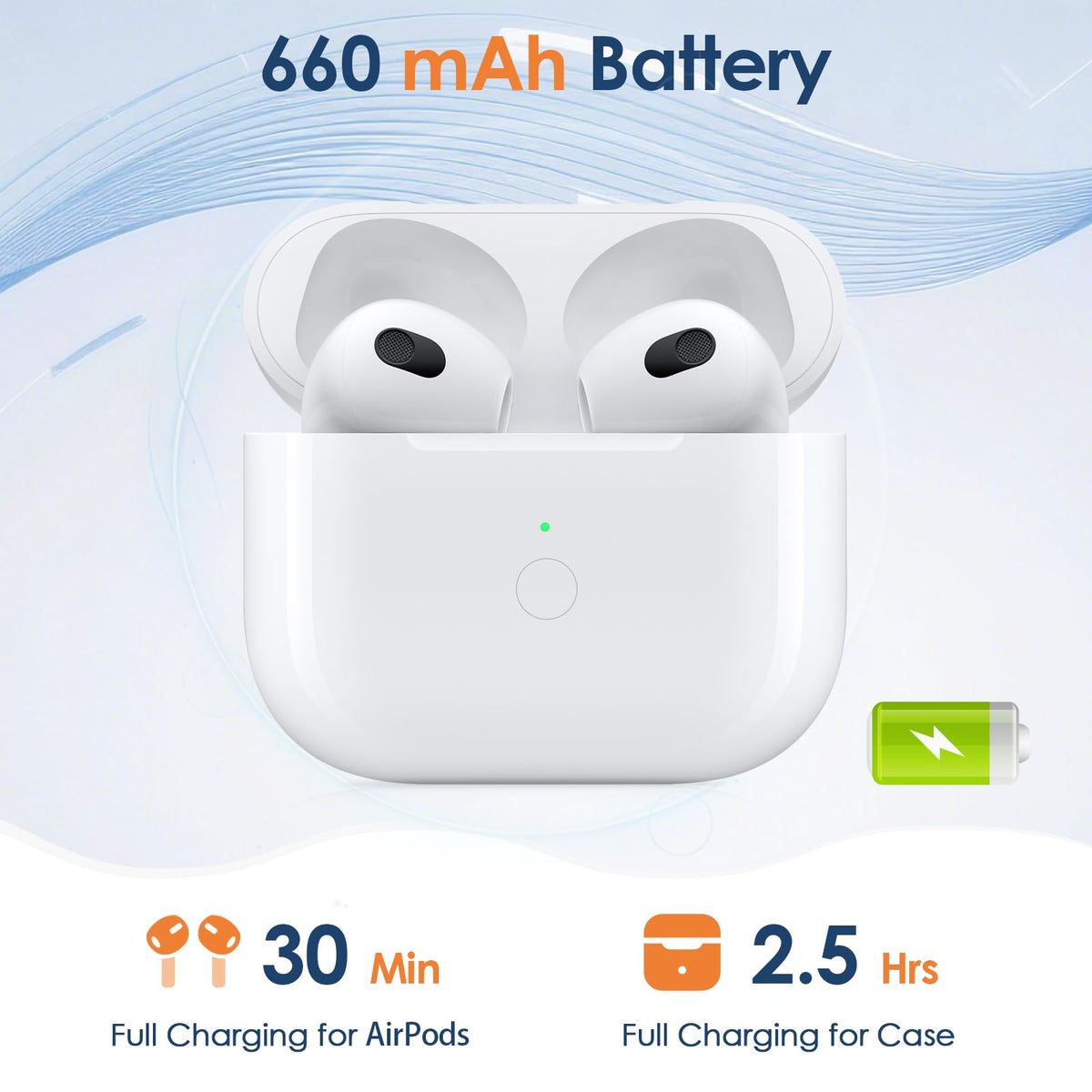 Wireless Charging Case R26331