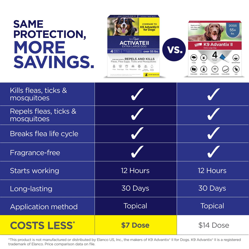 Flea and Tick Prevention for Extra Large Dogs 55+ lbs G9908