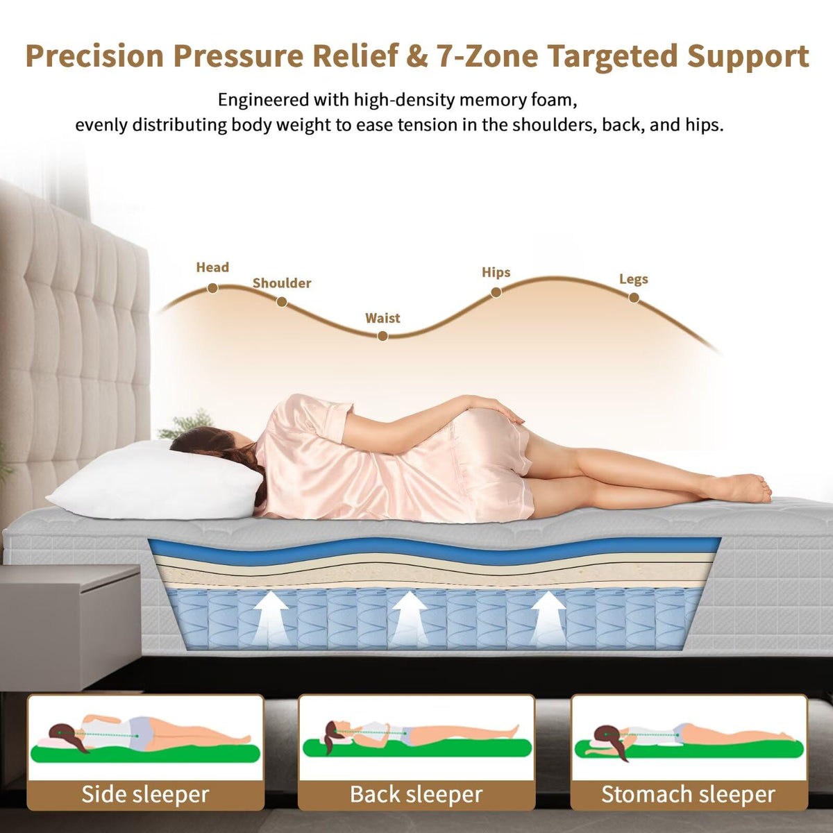 14 Inch Full Size Hybrid Memory Foam Mattress I7196