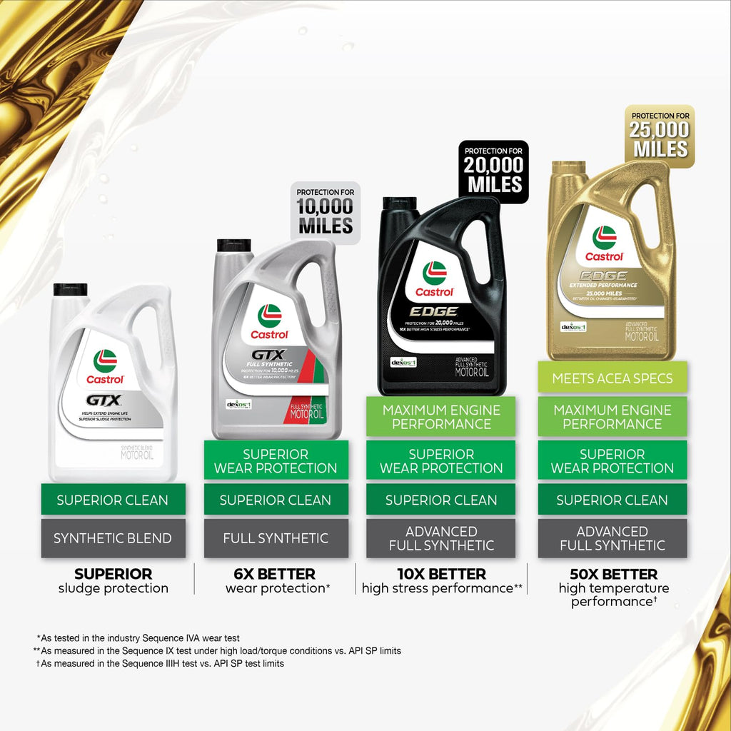 10W-40 Conventional Motor Oil, 5 Quarts M81701
