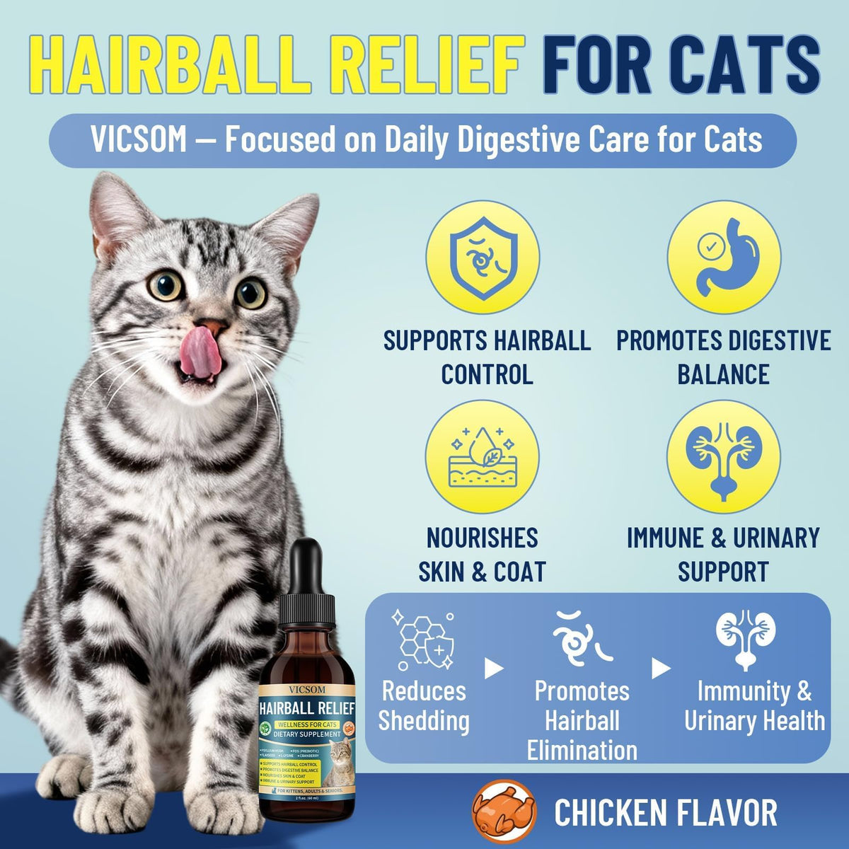 Cat Allergy & Hairball Relief Drops 60ml T12444