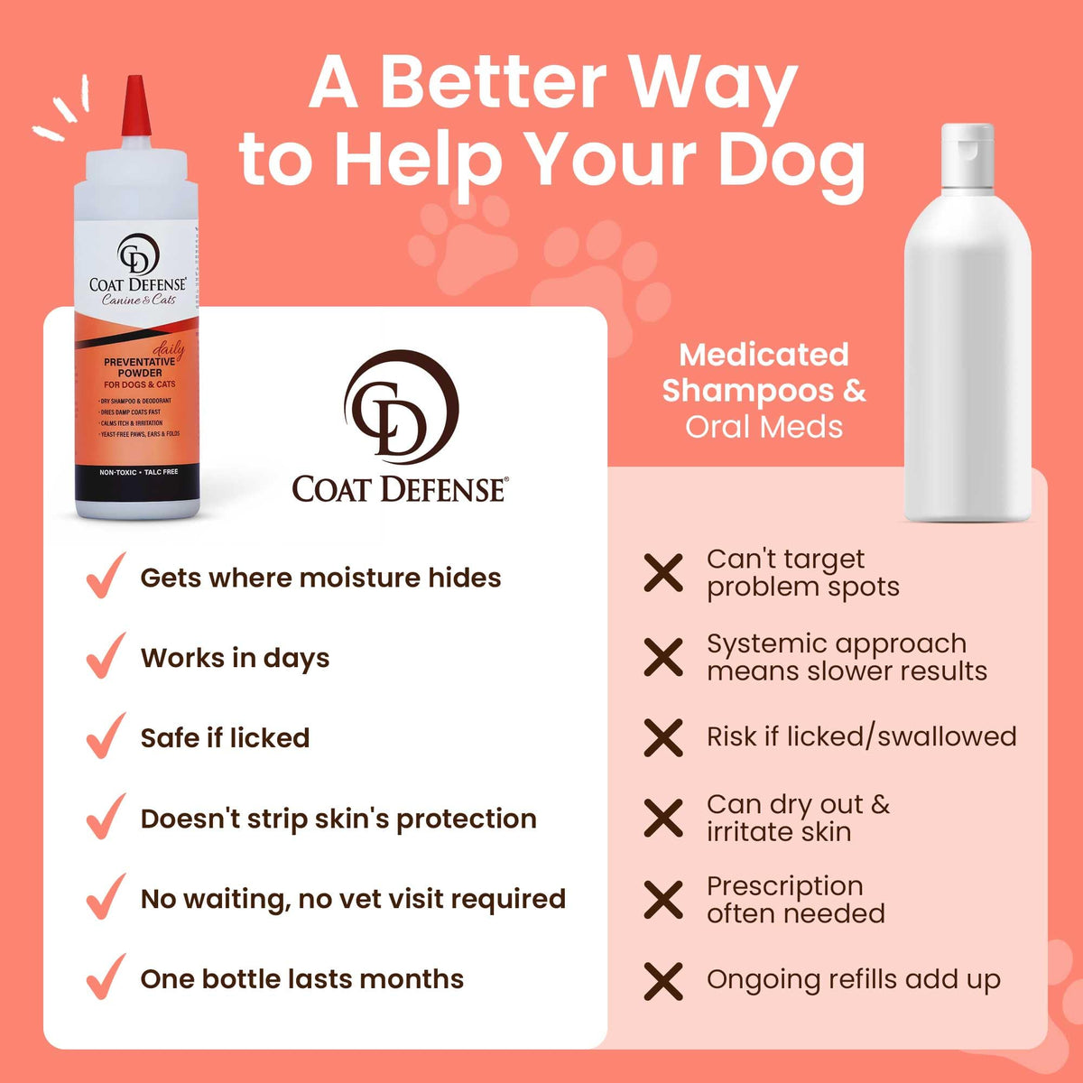 9oz Waterless Dog Shampoo & Pet Deodorizer H13679