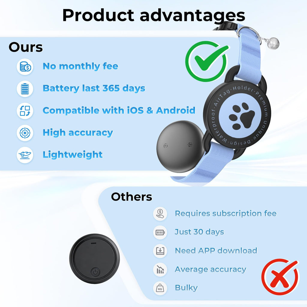 GPS Tracking Collar Blue 2P U925948