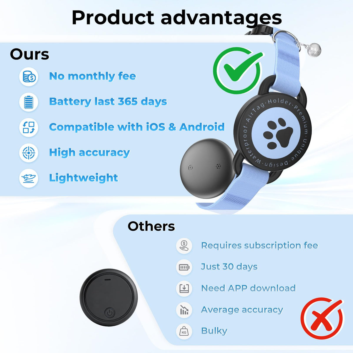 GPS Tracking Collar Blue 2P U925948