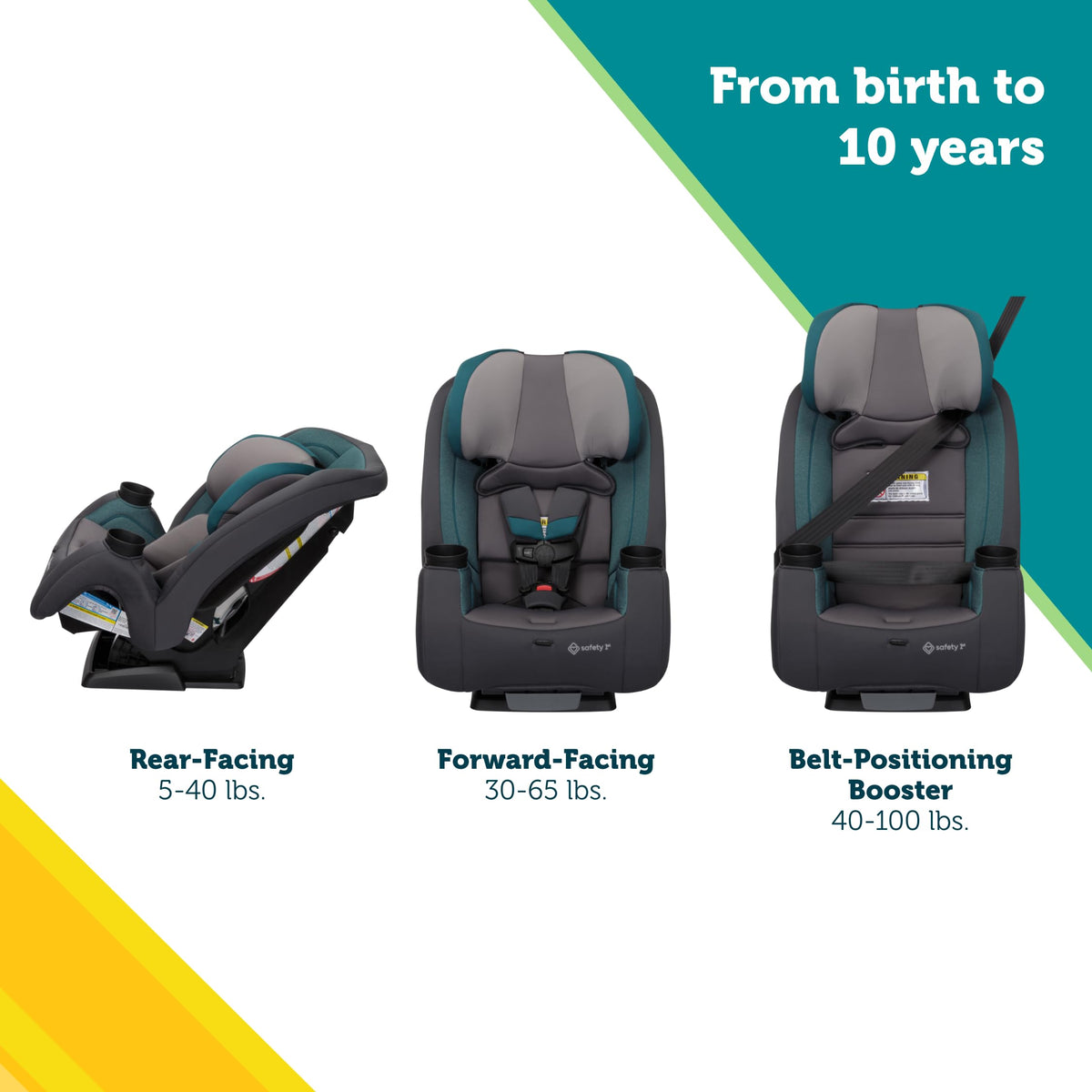 3-in-1 Convertible Car Seat, 5-100 lbs R824