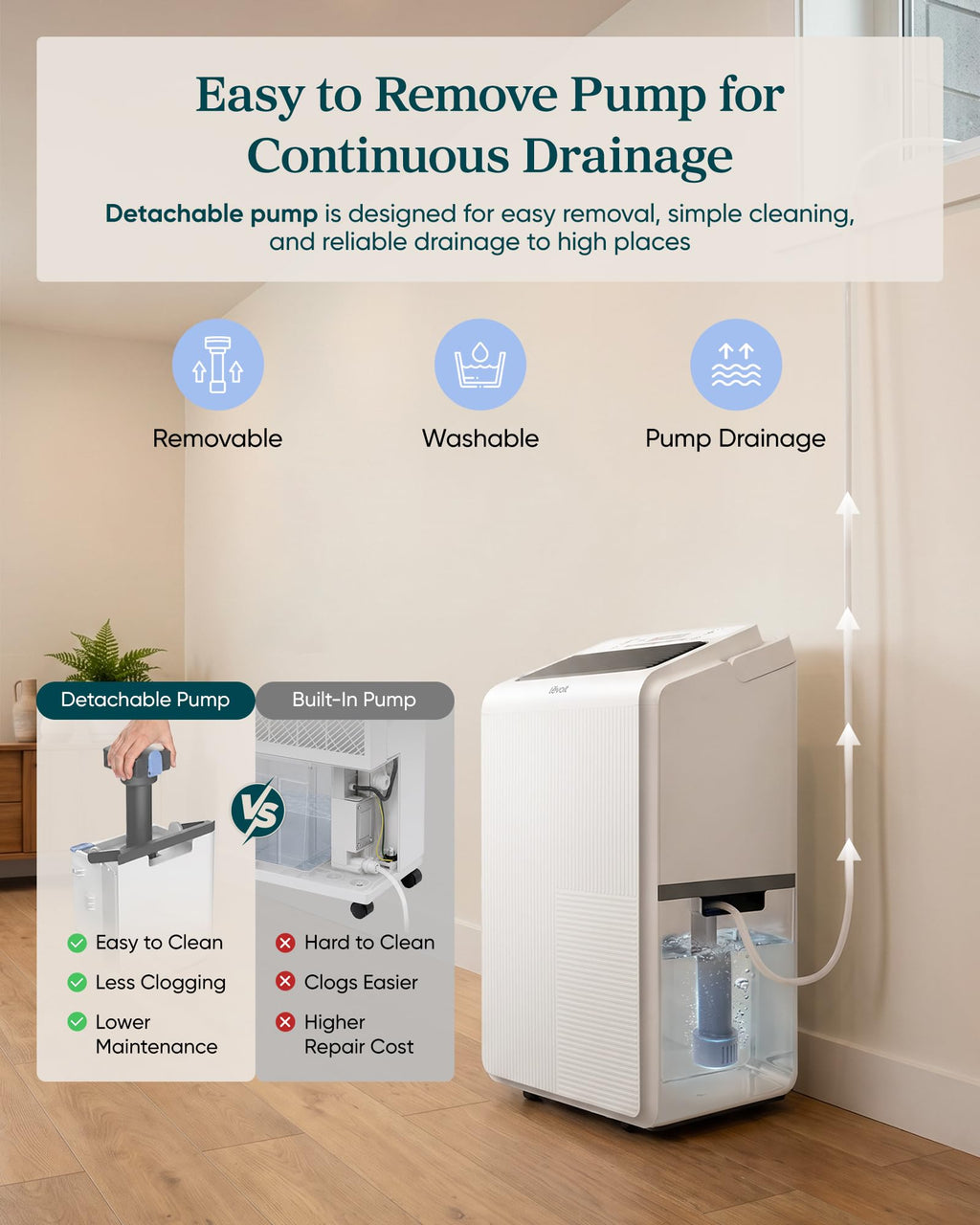 Dehumidifier with Pump Y343355