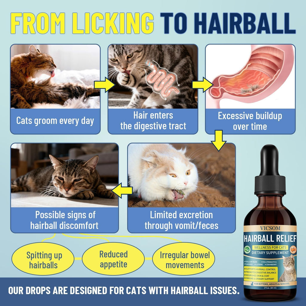 Cat Allergy & Hairball Relief Drops 60ml T12444
