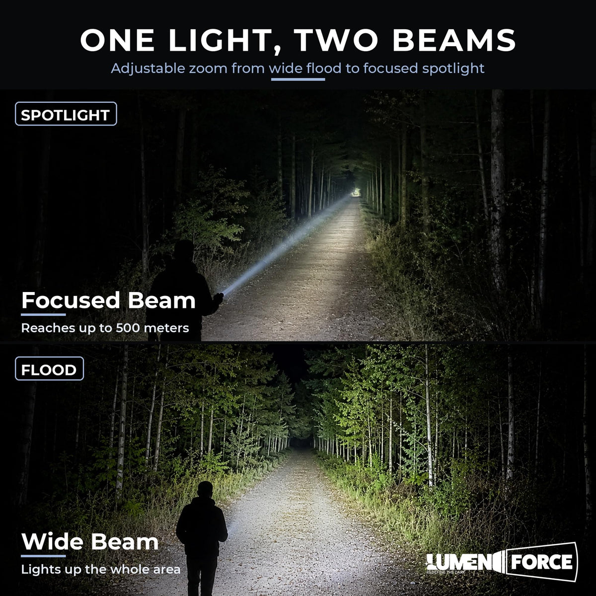 Magnetic Rechargeable Flashlight 1000 Lumen USB-C X967872