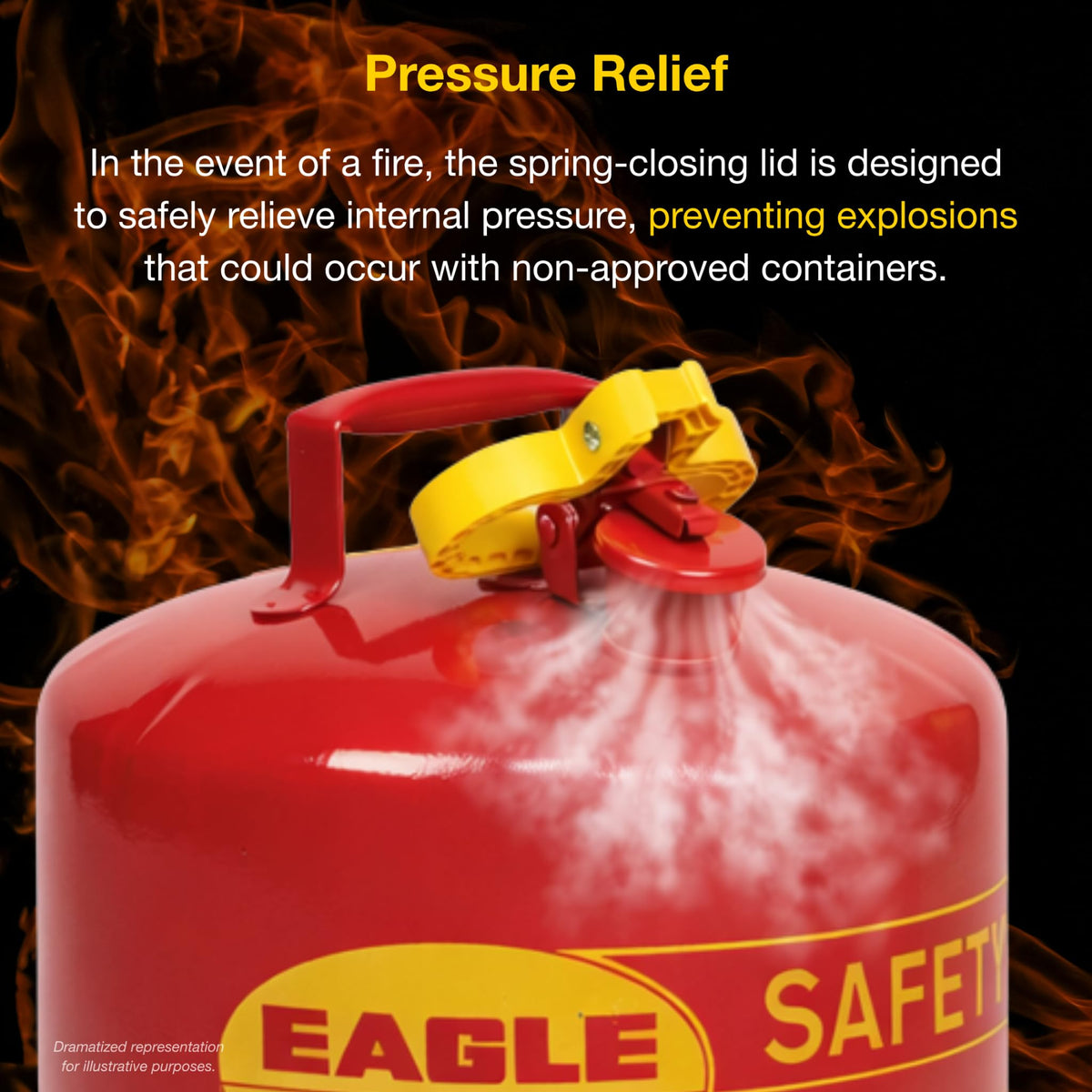 2.5 Gallon Type I Red Gas Can N444