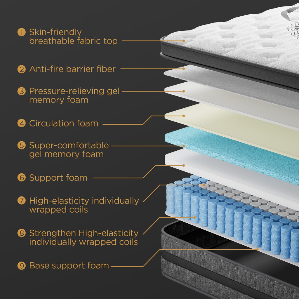 Queen 12 Inch Hybrid Euro Top Medium Firm Mattress L572
